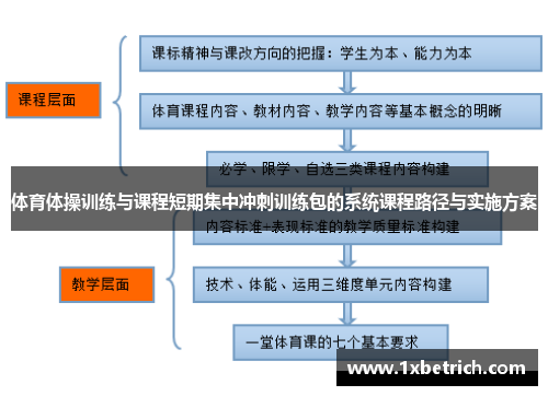 体育体操训练与课程短期集中冲刺训练包的系统课程路径与实施方案
