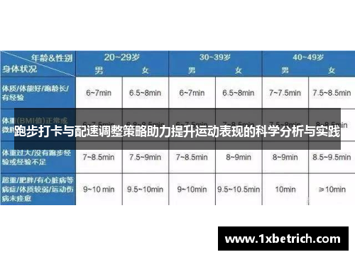 跑步打卡与配速调整策略助力提升运动表现的科学分析与实践