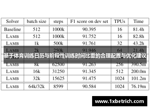 基于体育训练日历与阶段性训练时间比重的合理配置与优化建议