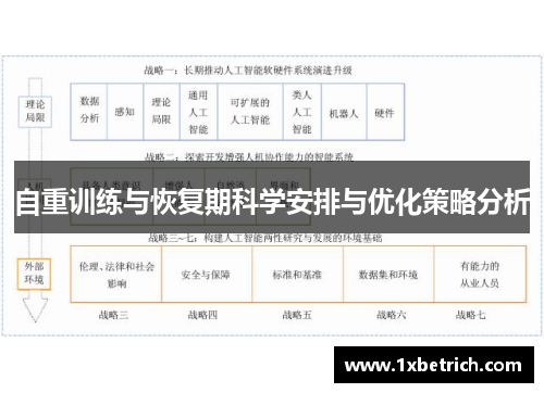 自重训练与恢复期科学安排与优化策略分析