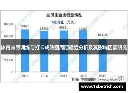 体育减肥训练与打卡成效图周期趋势分析及其影响因素研究